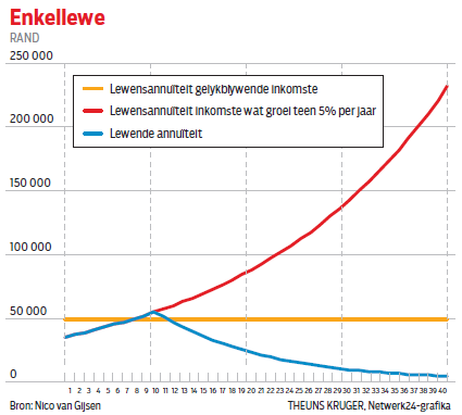 Rapport Aftreegeld Grafiek 1 06 Okt 2024