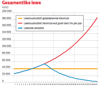 Rapport Aftreegeld Grafiek 2 06 Okt 2024